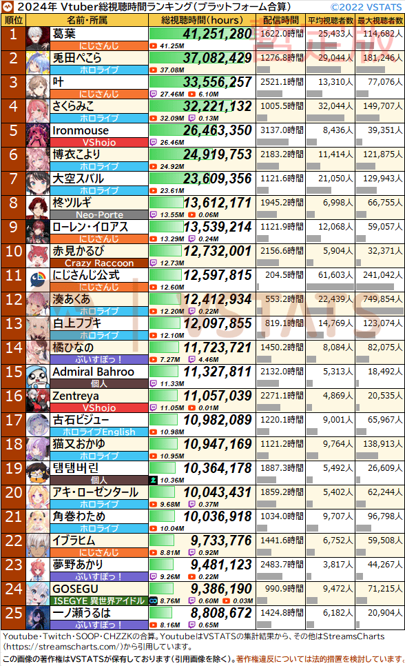 2024 総視聴時間 暫定 1-25