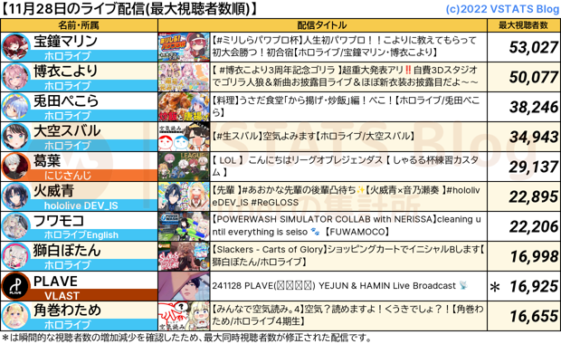 ライブ配信 2024-11-28