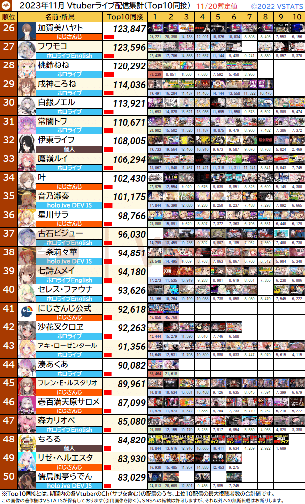 個人別Top10同接 2023-11-20 26-50