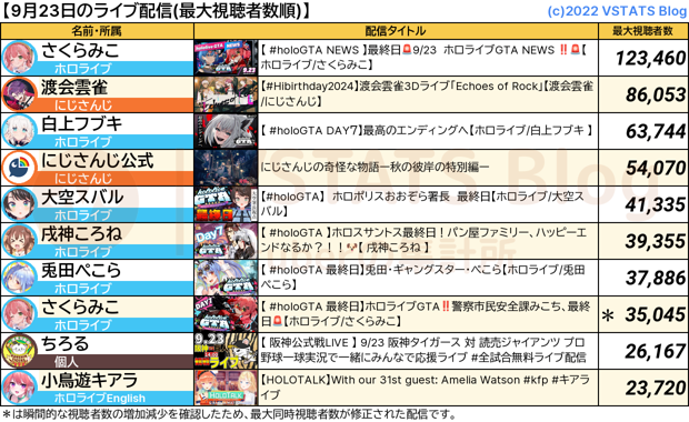 ライブ配信 2024-09-23