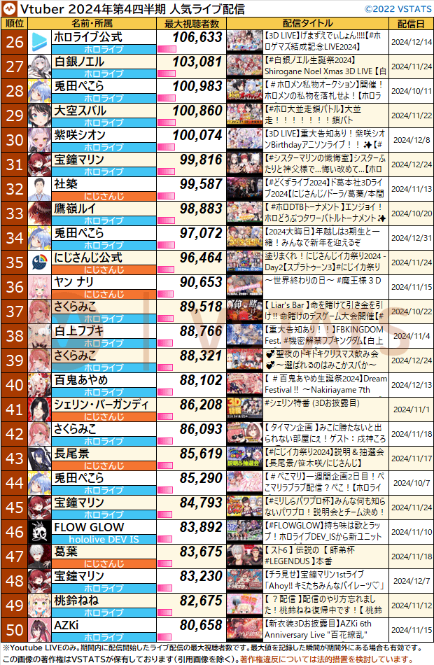 四半期 配信別月間最大 2024-Q4 26-50