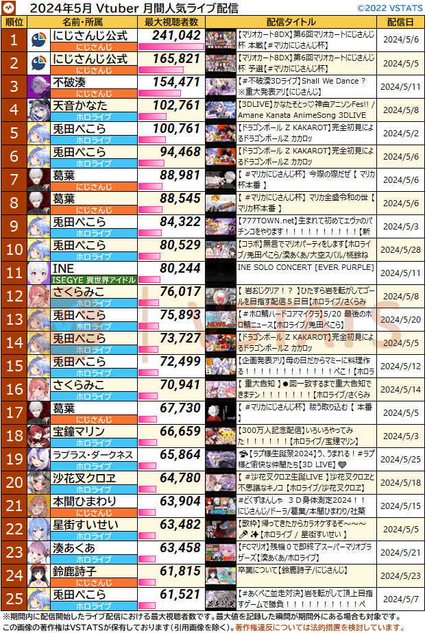 配信別月間最大 2024-05 1-25