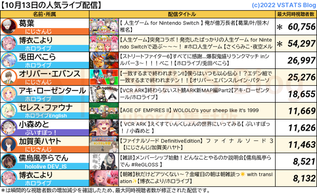 人気配信 2023-10-13
