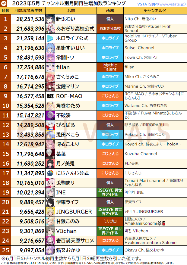 再生増加数 2023-05 1-25