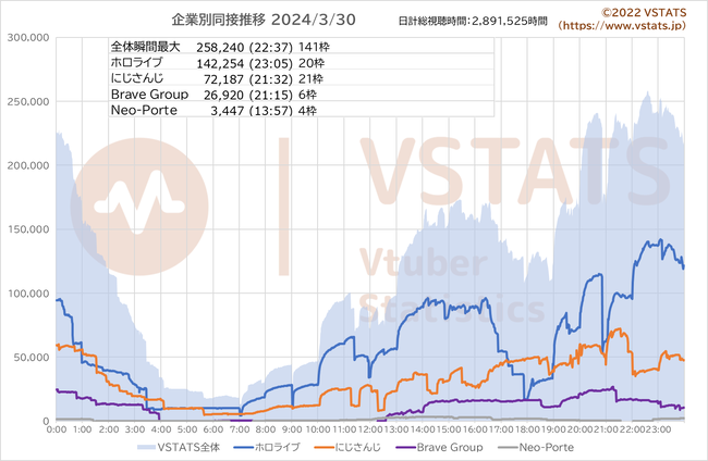 企業別同接推移 2024-03-30