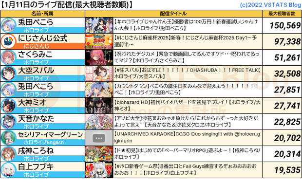 ライブ配信 2025-01-11