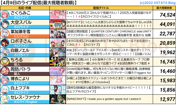 ライブ配信 2024-04-09