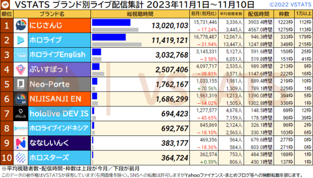 ブランド別月間総視聴時間 2023-11-20