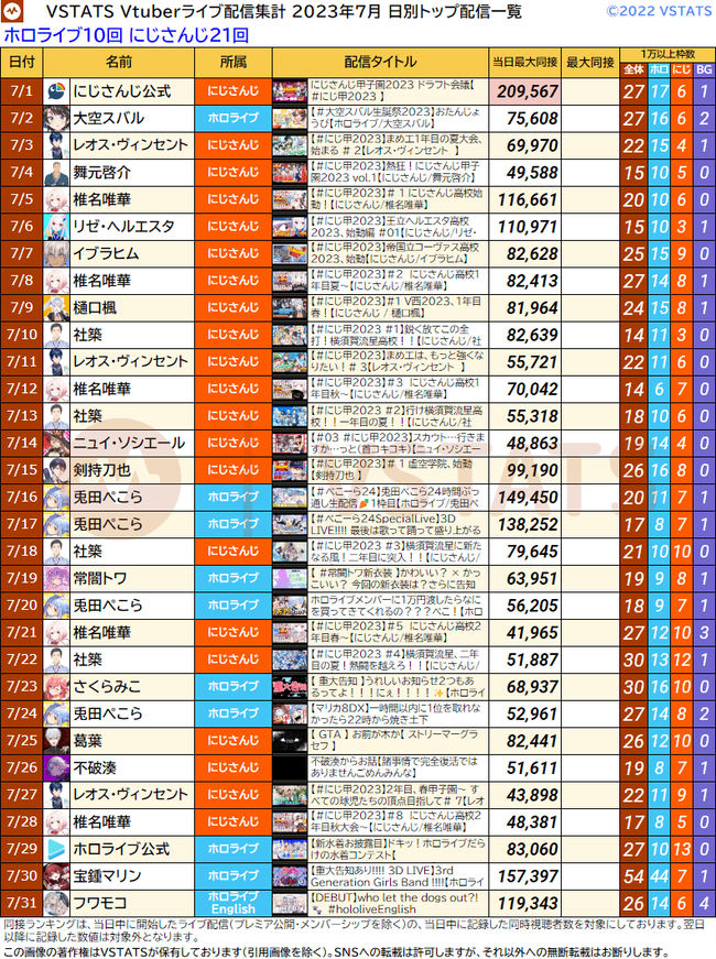 月間デイリー一覧 2023-07