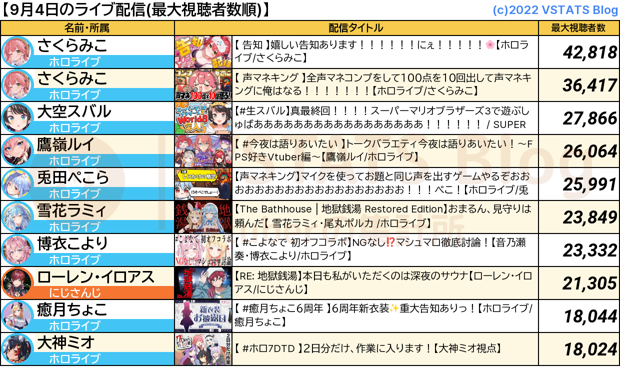 ライブ配信 2024-09-04