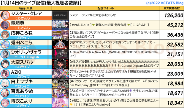 ライブ配信 2025-01-14