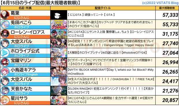 ライブ配信 2024-06-15