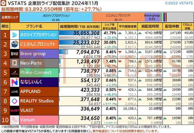 企業別総視聴時間 2024-11