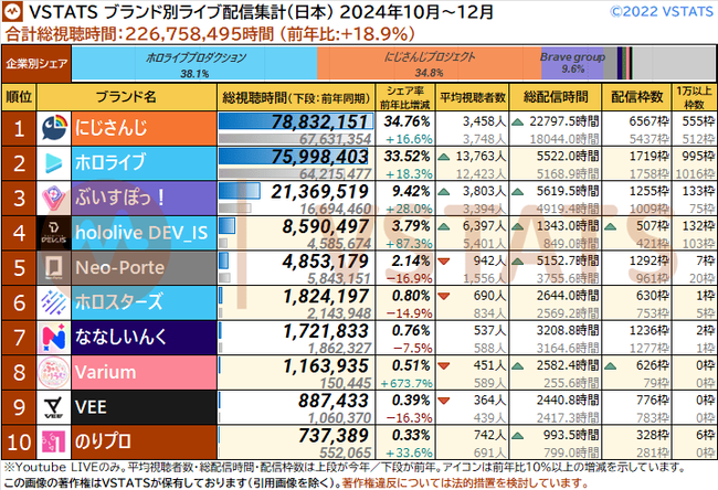 四半期 ブランド別別総視聴時間 日本 2024-Q4