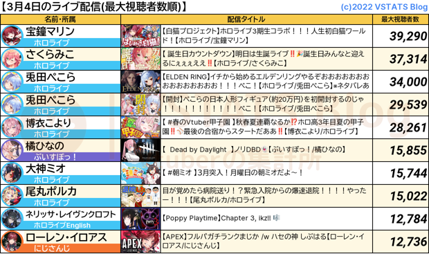 ライブ配信 2024-03-04