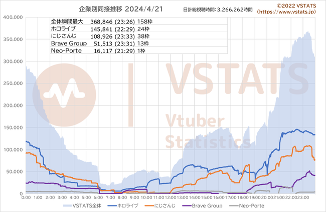 企業別同接推移 2024-04-21