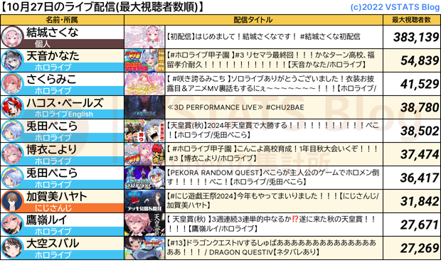 ライブ配信 2024-10-27