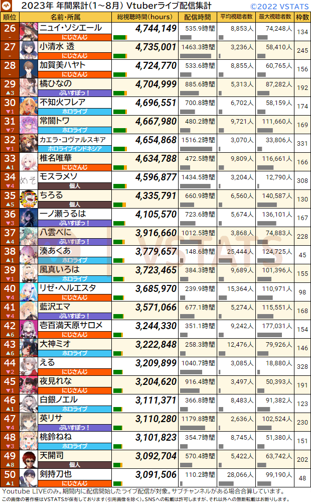 年間総視聴時間 2023-08 26-50