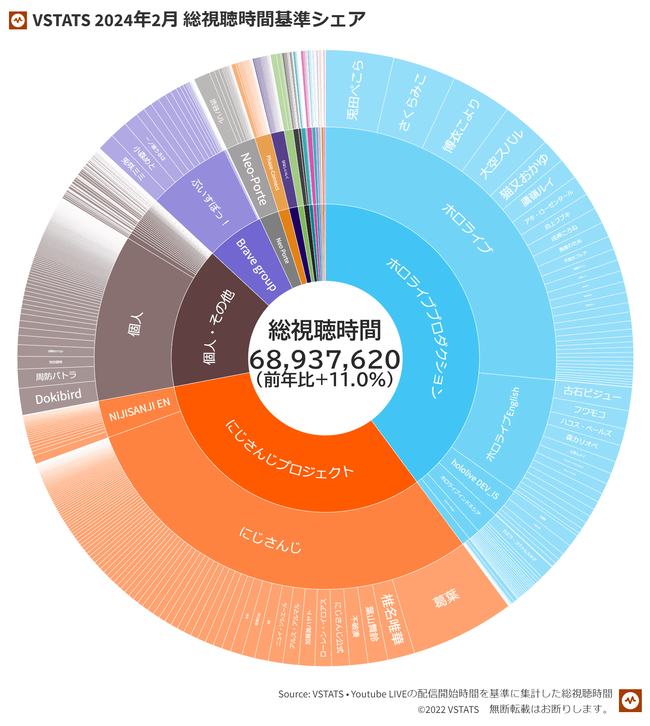 業界シェア 2024-02