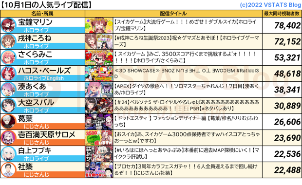 人気配信 2023-10-01