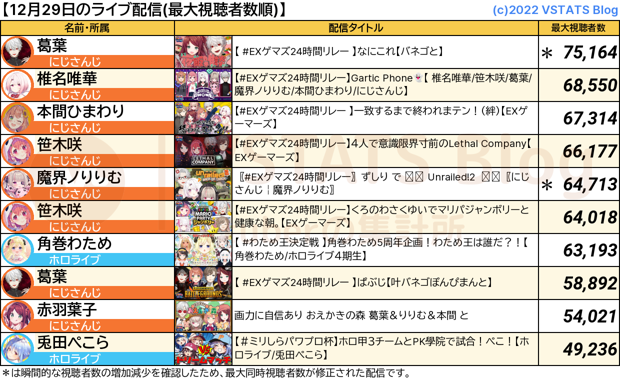 ライブ配信 2024-12-29