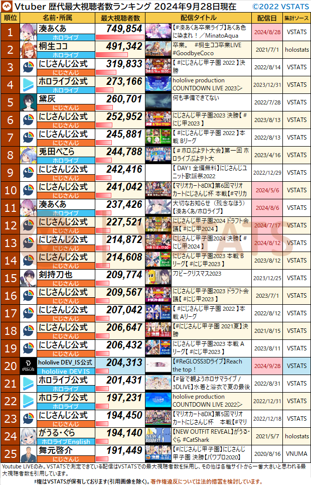 歴代最大 2024-09-28 (1)