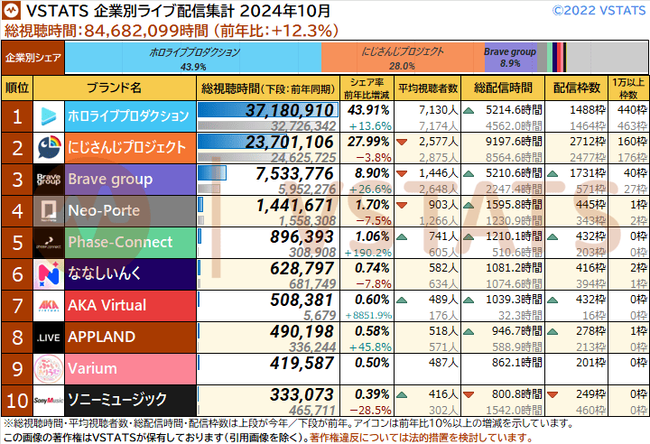 企業別総視聴時間 2024-10