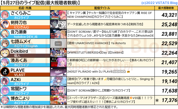 ライブ配信 2024-05-27