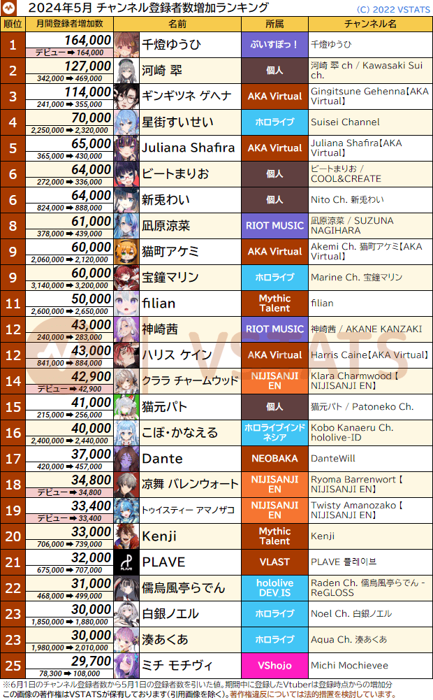 個人登録増加数 2024-05 1-25