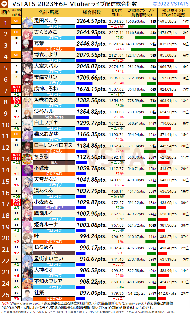 総合ランキング 2023-06 1-25