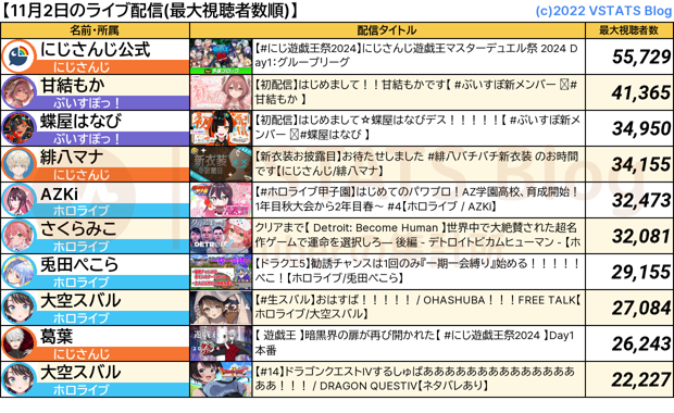 ライブ配信 2024-11-02