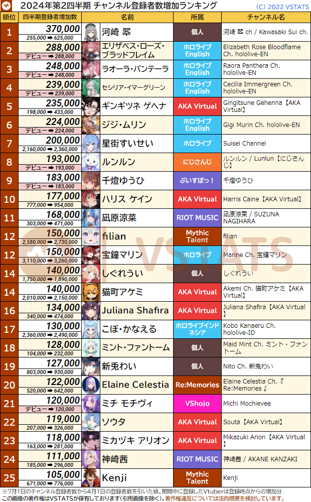 四半期 個人登録増加数 2024-Q2 1-25