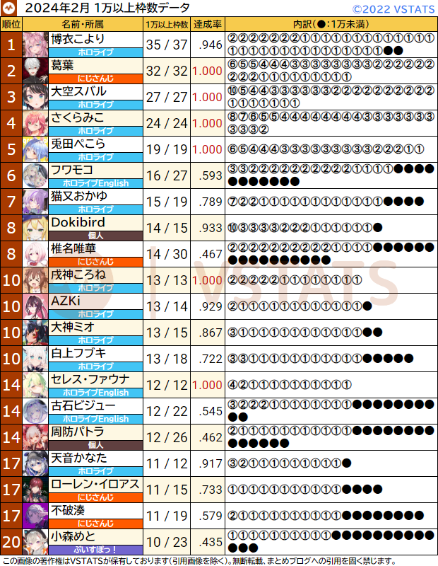 個人別1万以上枠数 2024-02