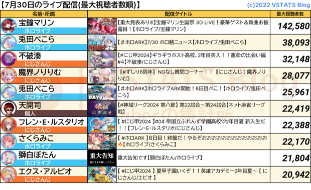 ライブ配信 2024-07-30