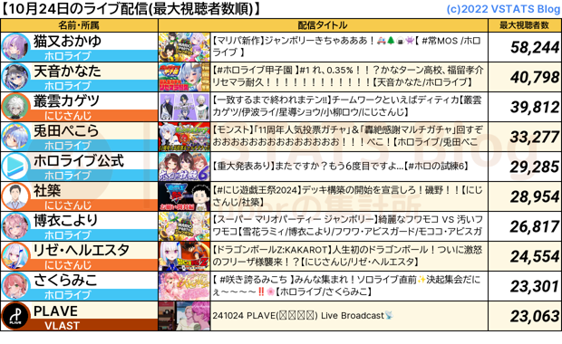 ライブ配信 2024-10-24