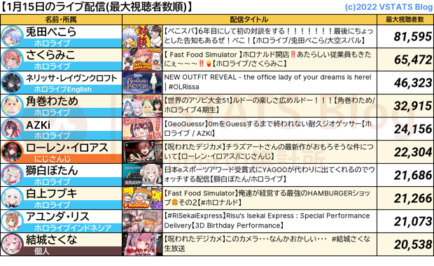 ライブ配信 2025-01-15