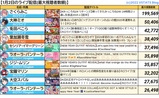 ライブ配信 2025-01-02