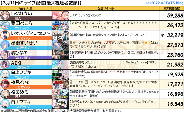 ライブ配信 2024-03-11