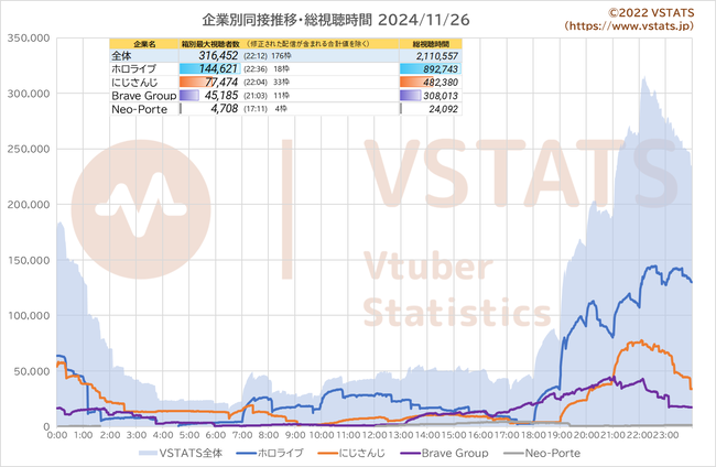 企業別同接推移 2024-11-26