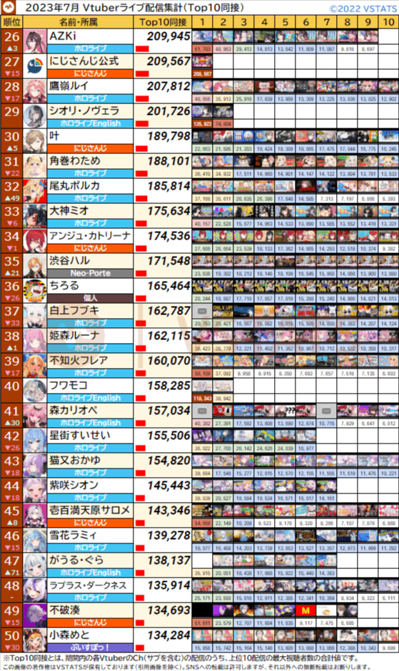 Top10同接 2023-07 26-50
