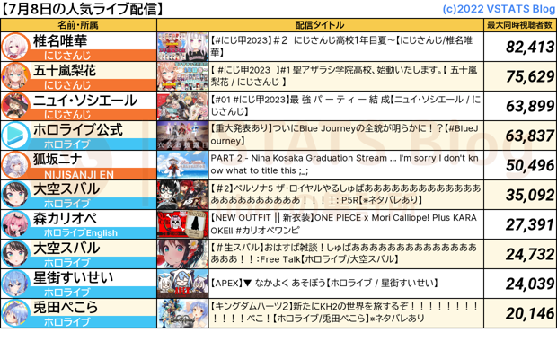 人気配信 2023-07-08