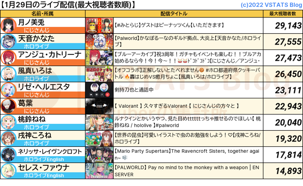 ライブ配信 2024-01-29