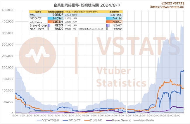 企業別同接推移 2024-08-07