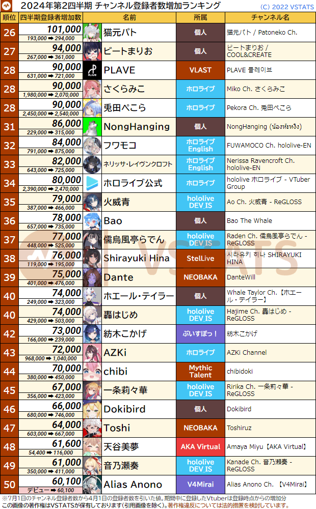 四半期 個人登録増加数 2024-Q2 26-50