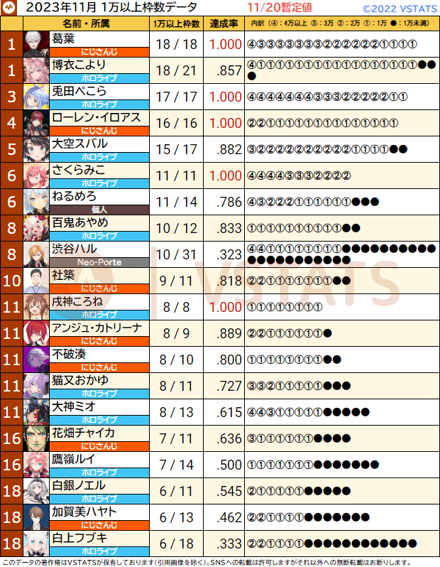 個人別1万以上枠数 2023-11-20
