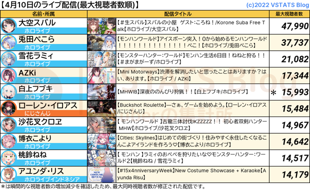 ライブ配信 2024-04-10