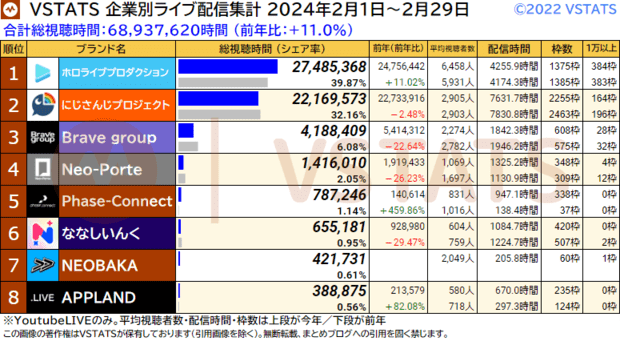 圖 3/1同接鬥蟲