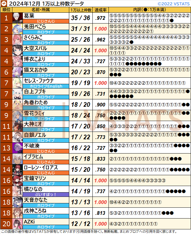 個人別1万以上枠数 2024-12