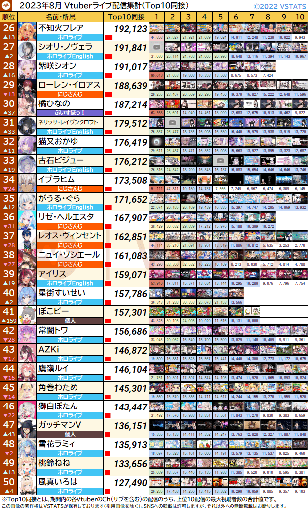 個人Top10同接 2023-08 26-50