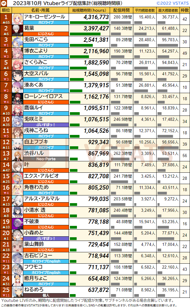 個人総視聴時間 2023-10 1-25